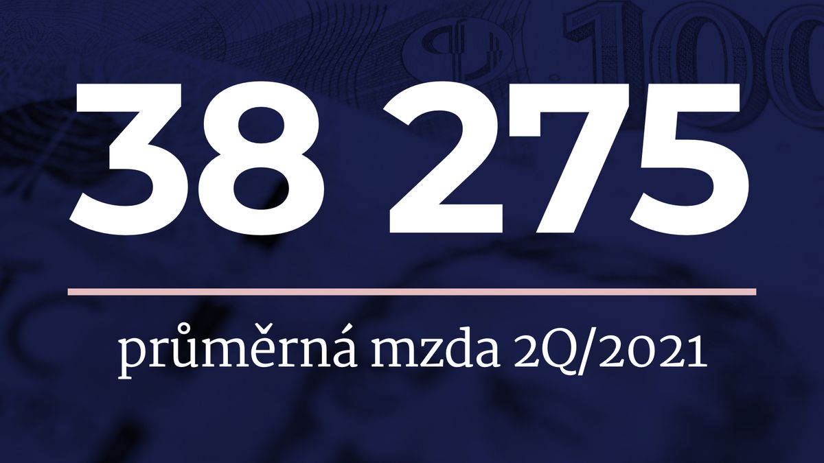 Průměrný Čech bere 38 275 korun. Výplata mu vyrostla o 11,3 procenta